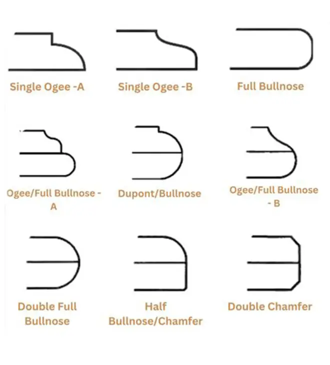 Multiple Countertop Edges