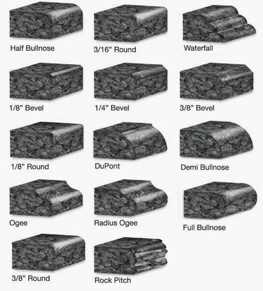 Countertop edges