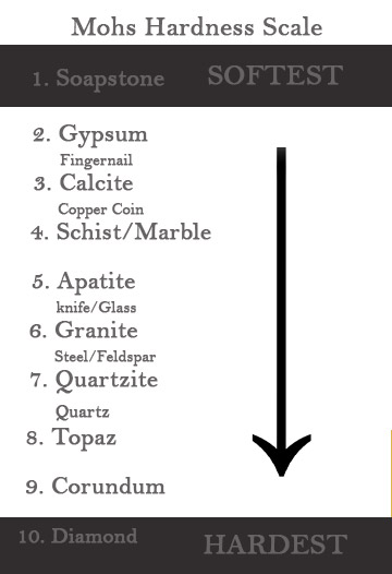 mohs-scale-chart