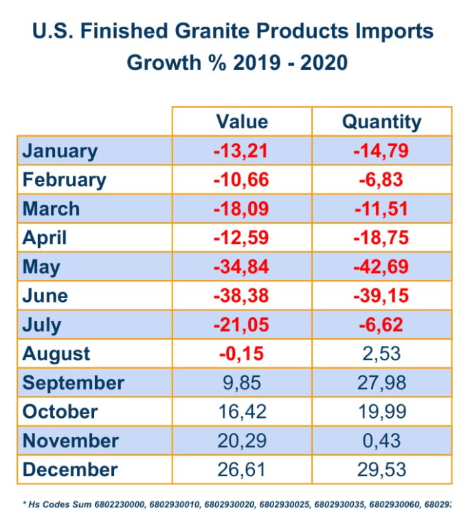 US import