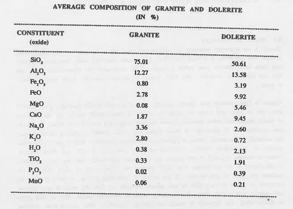 composition of granite and dolerite
