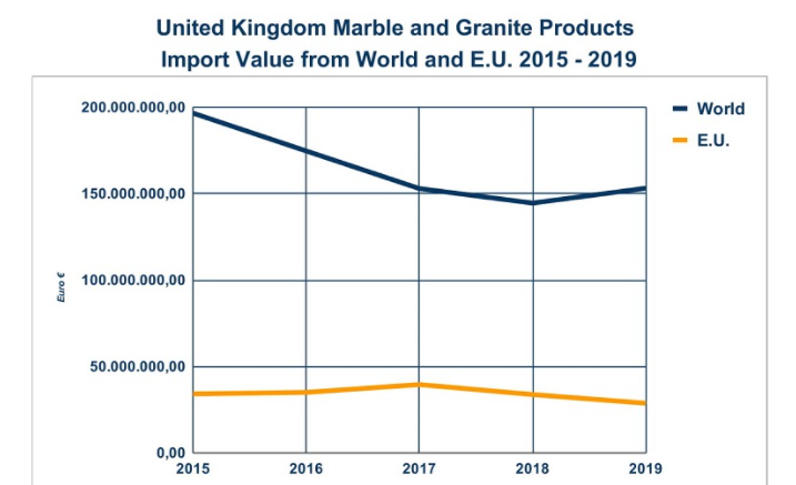 Global natural stone market