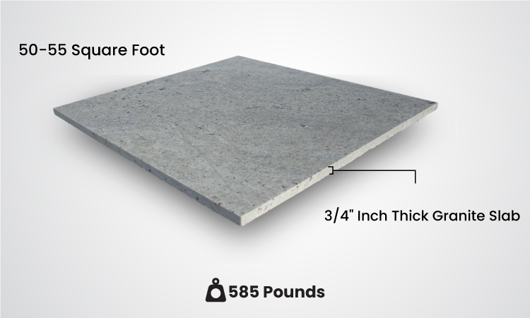Granite Slab Thickness and Weight