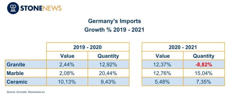 Germany imports