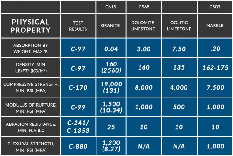 ASTM values