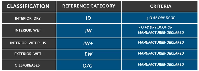 ASTM-values-2