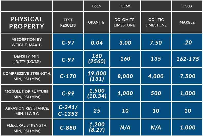 ASTM values1