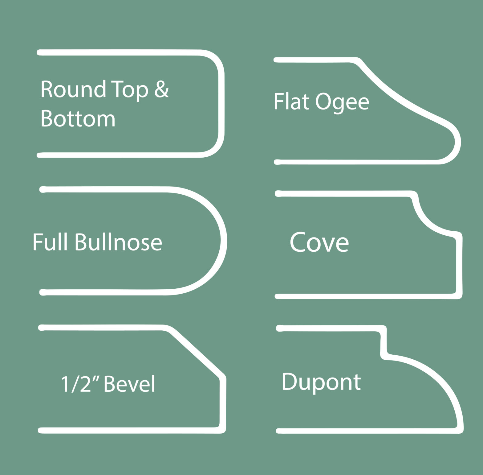 Everything You Need To Know About Bullnose Edge