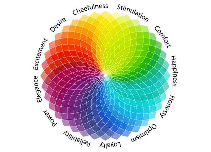 Importance of color psychology