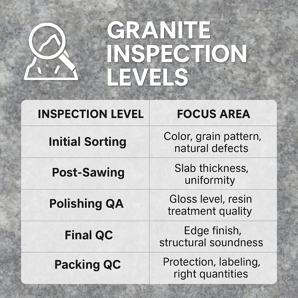 Granite Inspection Table