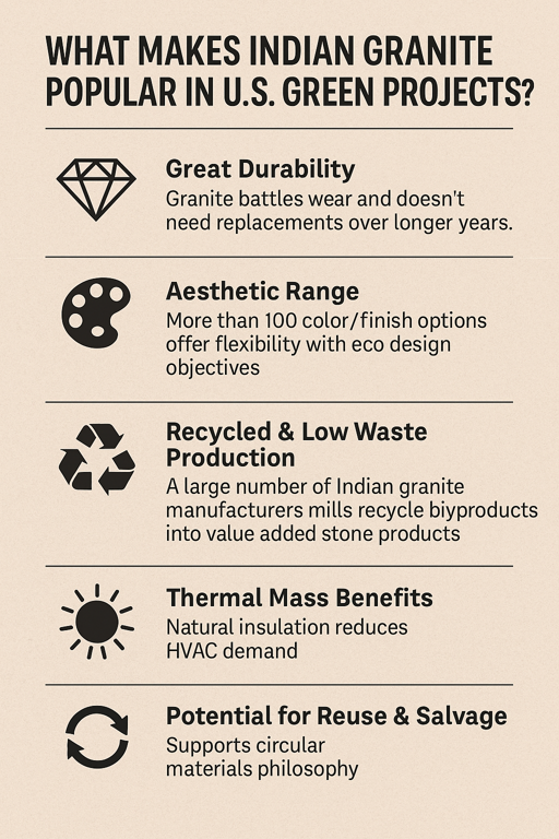 What Makes Indian Granite Popular in U.S. Green Projects