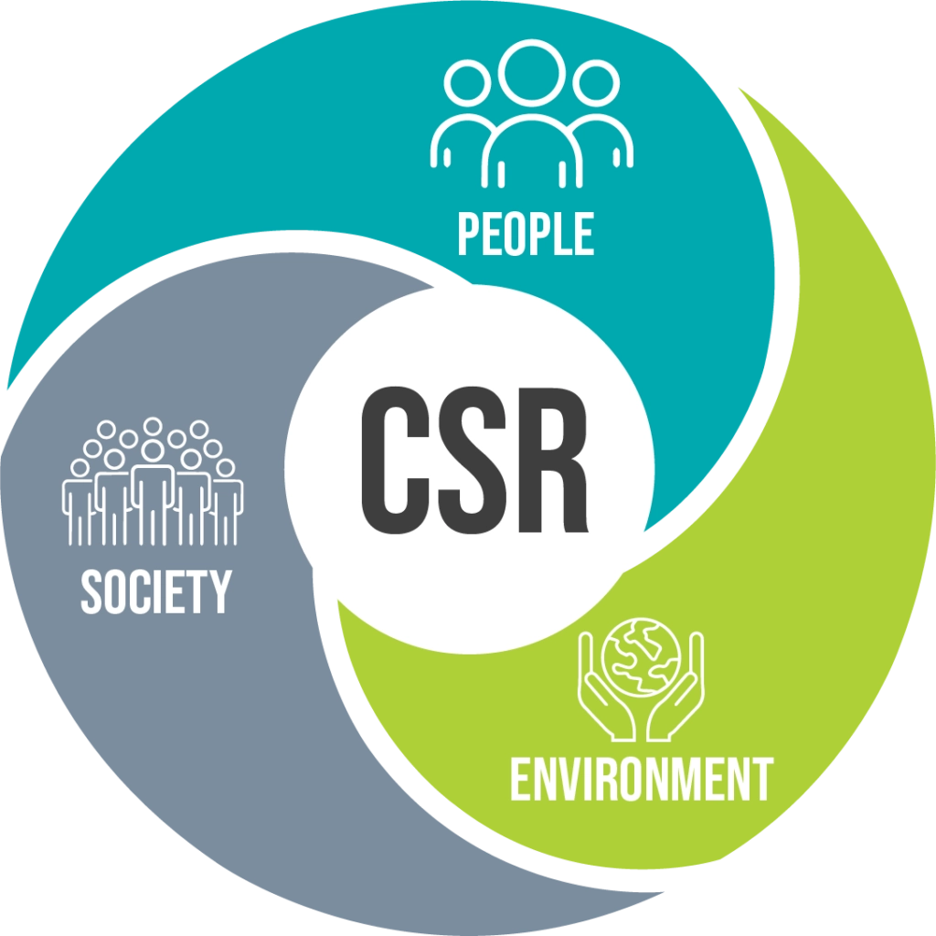 CSR