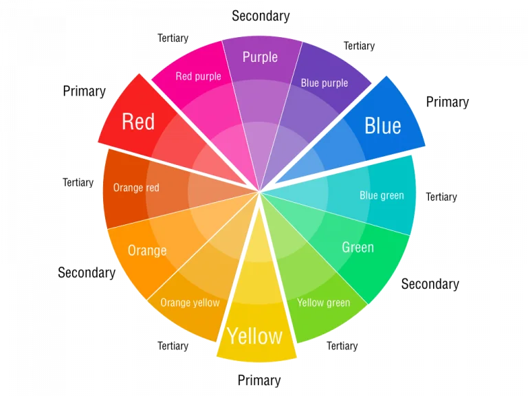 Color wheel