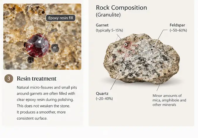 Kashmir Gold Granite - Formation
